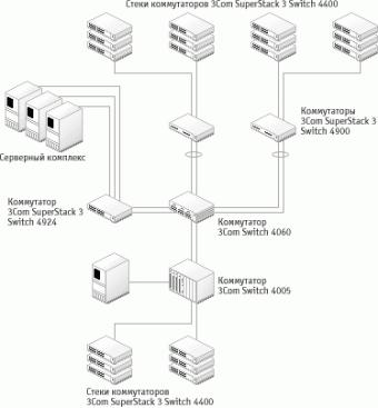 Iscsi подключение схд через коммутаторы