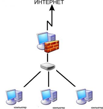 Как настроить удаленный доступ к интернету