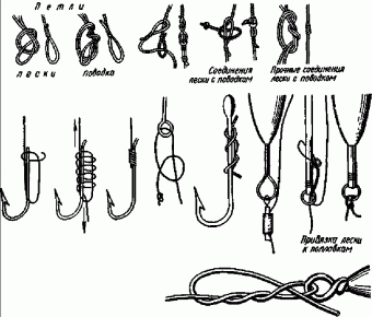 Способы вязки рыболовных крючков в картинках