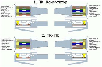 Перечислите виды компьютерных разъемов