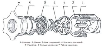 Устройство мясорубки