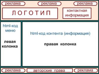 Нарисовать сайт онлайн