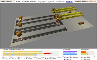 Как повысить эффективность производства