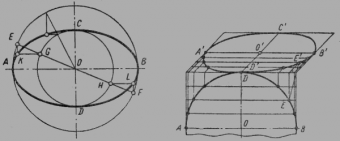 2 как построить эллипс зная размеры его большой и малой осей