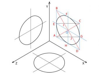 Как рисовать окружность в аксонометрии