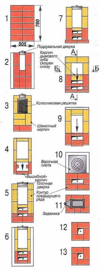 Как заземлить печку