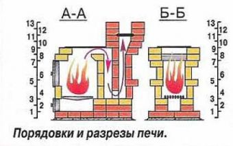 Как написать печку