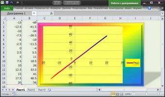 Как провести прямую на графике в excel