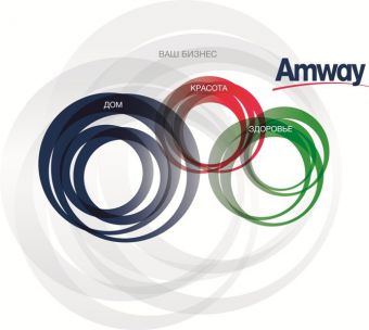 Как построить бизнес с Amway