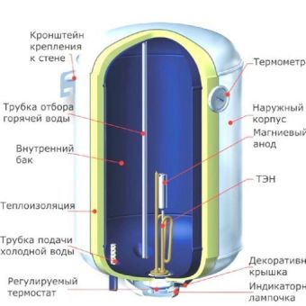 Замена ТЭНа и магнитного анода в водонагревателе