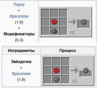 Как сделать фейерверк в майнкрафте