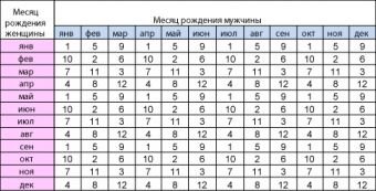 Диаграмма по возрасту и полу