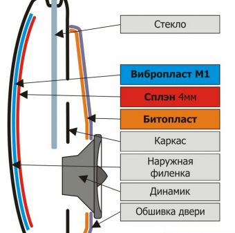 Тест звука в автомобиле