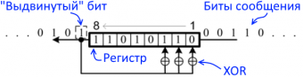 Схематичное представление вычисления CRC