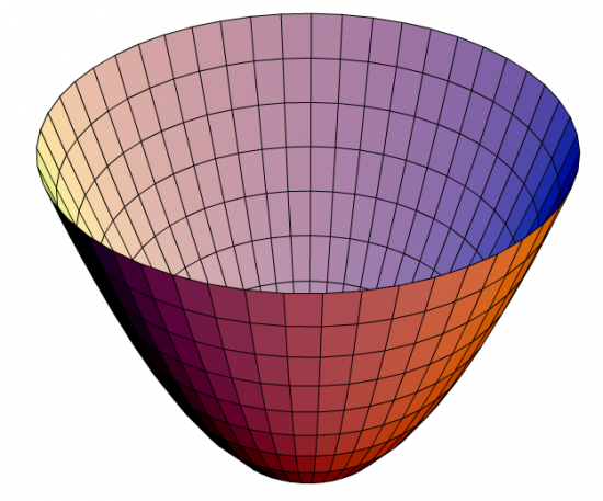 Параболический гиперболоид картинка