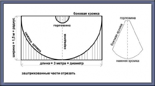 Накидка раджина как найти teso