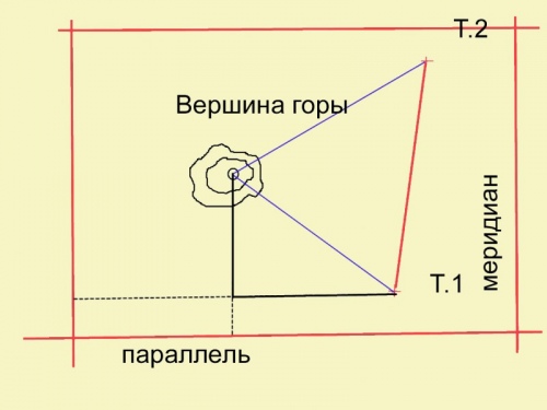 Как достать координаты из фото