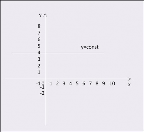 Постройте график линейной функции y 0 5x 2 и с его помощью решите неравенство