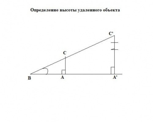 Высота предмета 2 см высота изображения. Измерение высоты удаленного объекта. Измерение высоты предмета с помощью вращающейся планки. Определение высоты удаленного предмета. Найти высоту предмета.