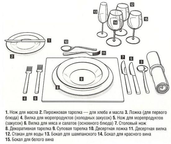 Раскладка столовых приборов на столе