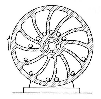 Магнитное колесо вечный двигатель
