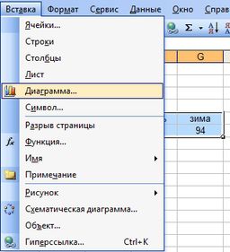 Диаграммы ms excel строится на основе выберите один ответ