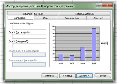 Как чертить диаграмму