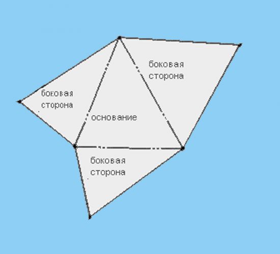 Как сделать развертку текстуры