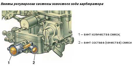 Регулировка карбюратора карвер 5220