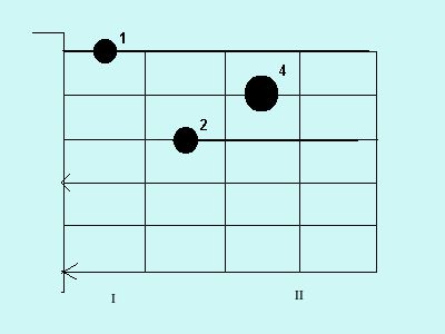 Схемы для игры на гитаре для начинающих