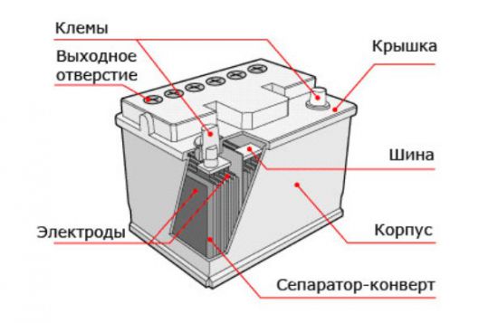 Разборка аккумулятора телефона