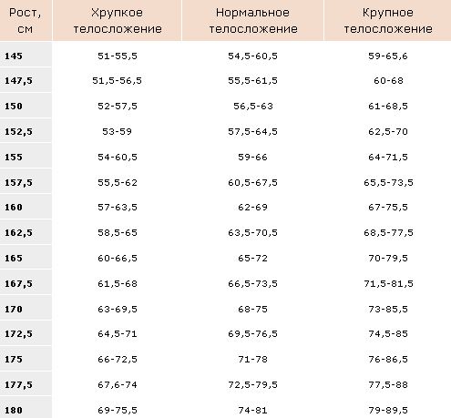 Сколько Должны Весить Фотографии