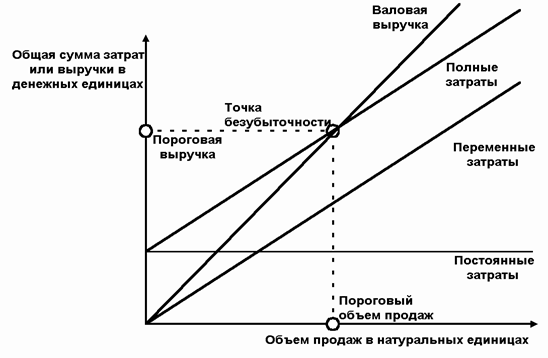 Построить график по картинке