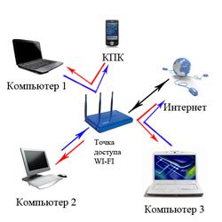 Как подключить дианет интернет на компьютере