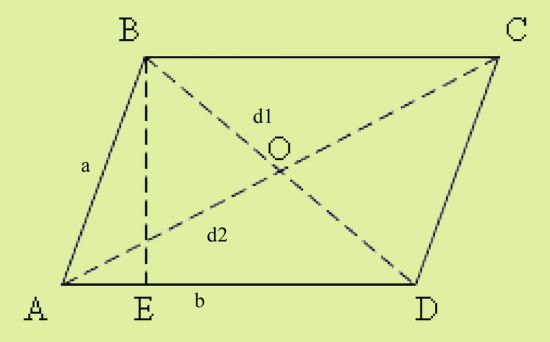 Рисунок параллелограмма с диагоналями