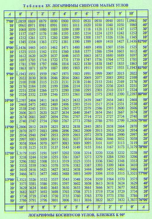 Косинус 3 4 какой угол. Таблица Брадиса синусы и косинусы тангенсы. Таблица Брадиса тангенсы котангенсы. Таблица Брадиса синусы тангенсы. Четырехзначная таблица Брадиса синусы.