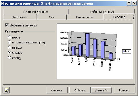 Как добавить линию на гистограмму powerpoint