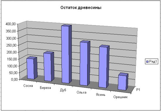 Гистограмма служит для изображения