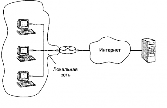 Как создать локальную сеть без интернета