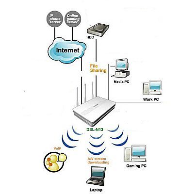 Тайм аут соединения в flylinkdc