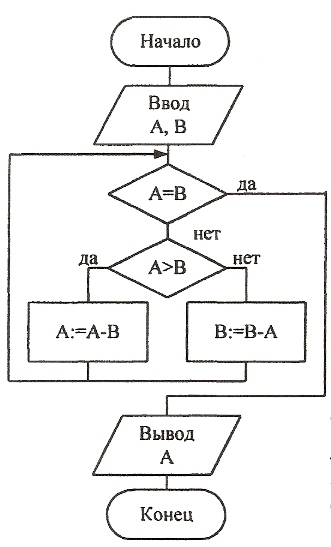 Начертить схему к задаче