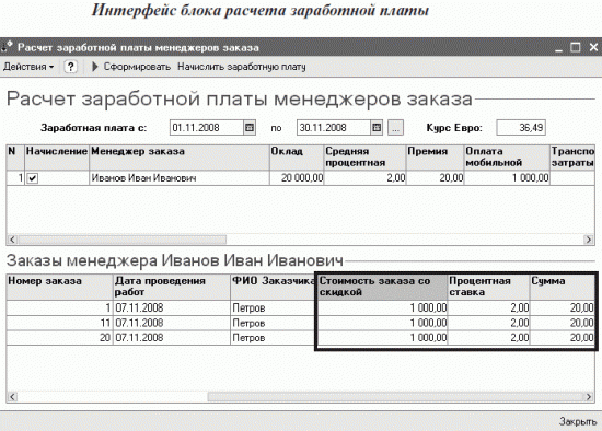 Кто придумал заработную плату проект