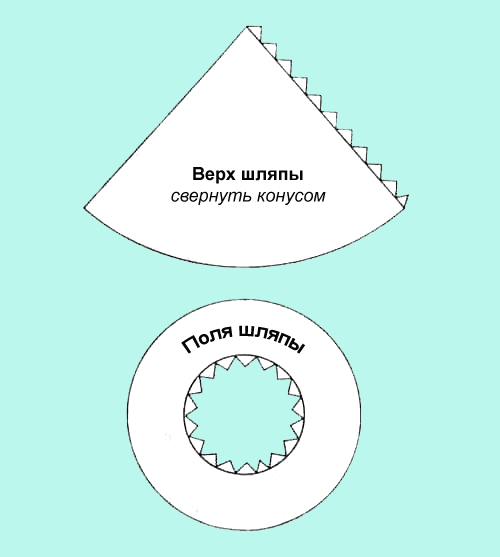 Как сделать шапку из газеты, шляпы из разных материалов