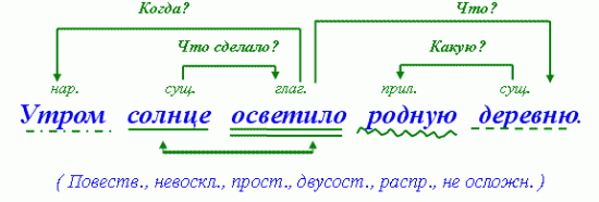 Между древесными стволами обросшими в течение десятилетий седым мхом синтаксический разбор схема