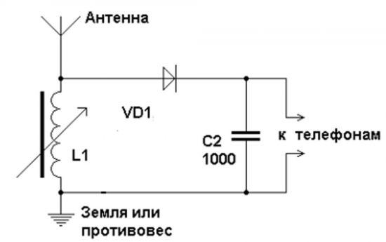 Нарисовать радио легко