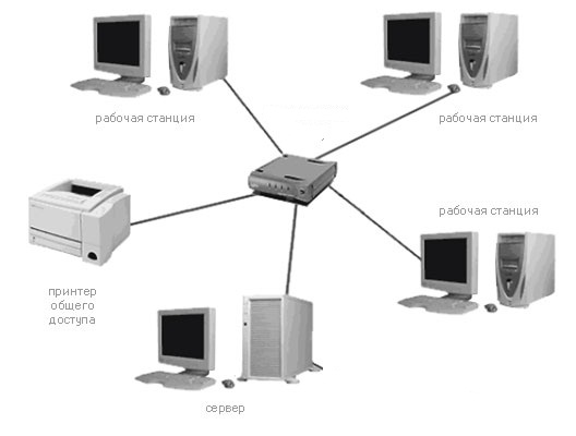 Как объединить wifi и lan в одну сеть в mikrotik