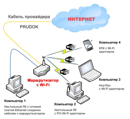 Компьютер не видит локальную сеть при проводном подключении