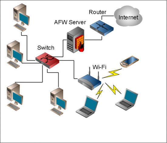 Как создать локальную сеть между двумя компьютерами через wifi роутер