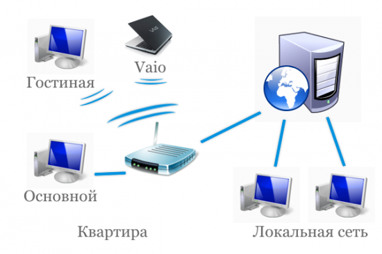 Как отключить все компьютеры в локальной сети линукс