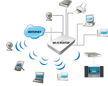 Wifi это локальная сеть или глобальная